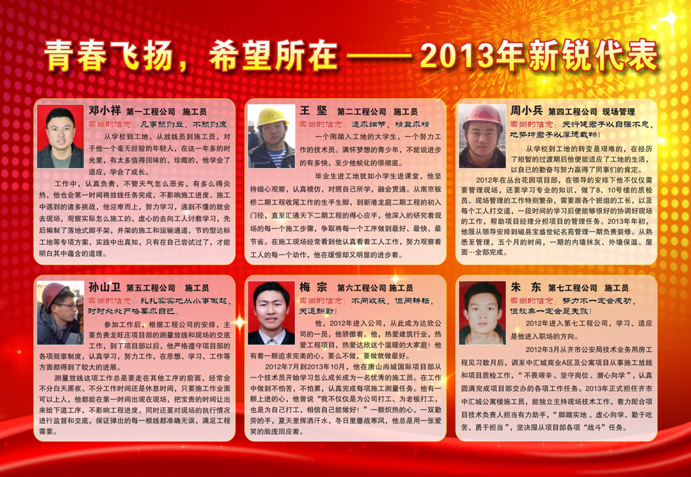 2013年度新锐代表